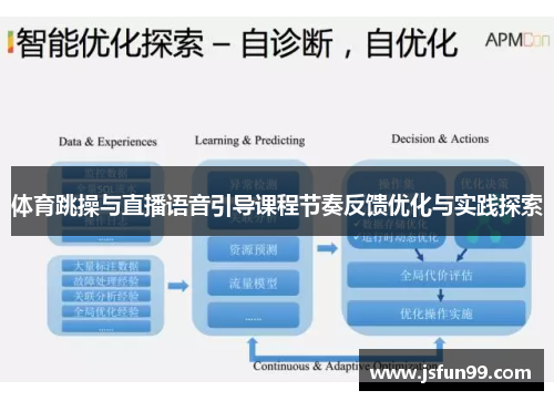 体育跳操与直播语音引导课程节奏反馈优化与实践探索