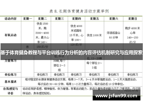 基于体育健身教程与平台训练行为分析的内容评估机制研究与应用探索