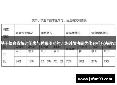 基于体育锻炼时间表与睡眠周期的训练时段协同优化分析方法研究