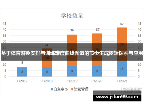 基于体育游泳安排与训练难度曲线图谱的节奏生成逻辑探索与应用