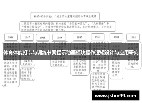体育体能打卡与训练节奏提示动画模块操作逻辑设计与应用研究